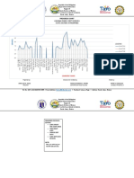 Progress Chart-Line Graph Phil Science