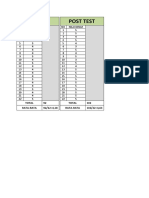 Pretest Table