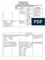 Analisis, RTL Dan Evaluasi Manajemen Komplain