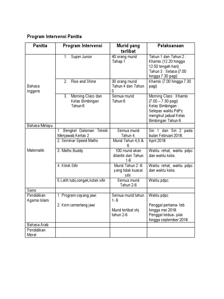 Program Intervensi Pendidikan Tahun 1-6 | PDF