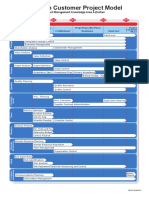 Ericsson Customer Project Model Process Phases