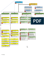 Struktur Organisasi PKM Mabapura
