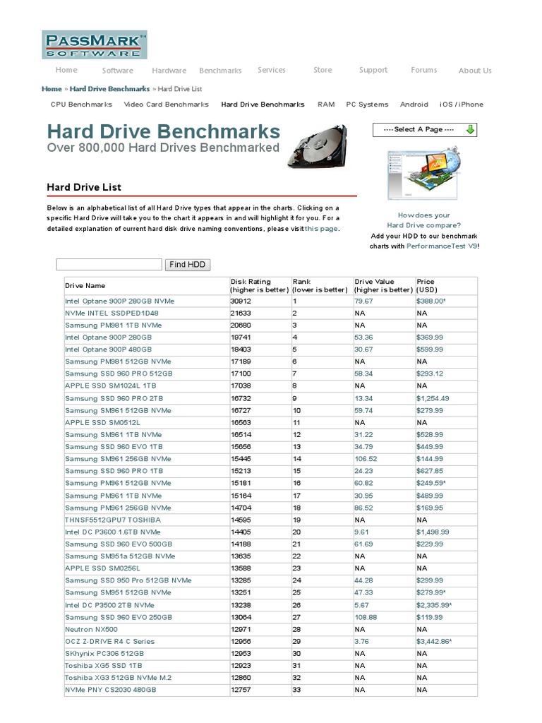 Hdd Stacjonarny Benchmark Computing Hard Disk Drive