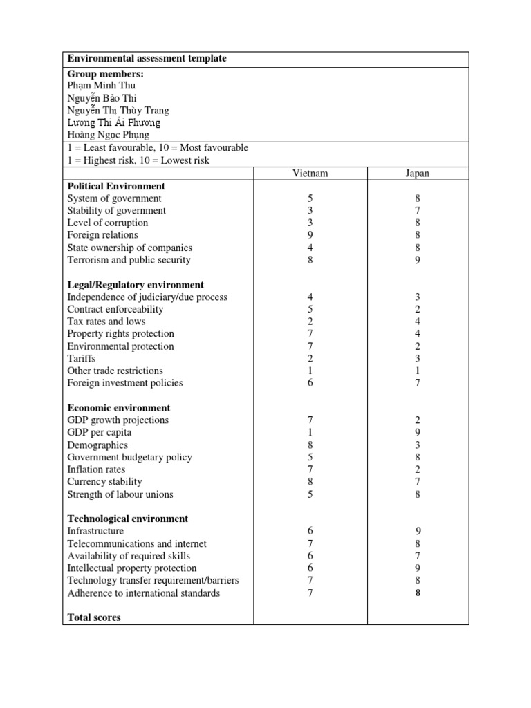 Japan Market Investment Assessment | PDF | Taxes | Exports