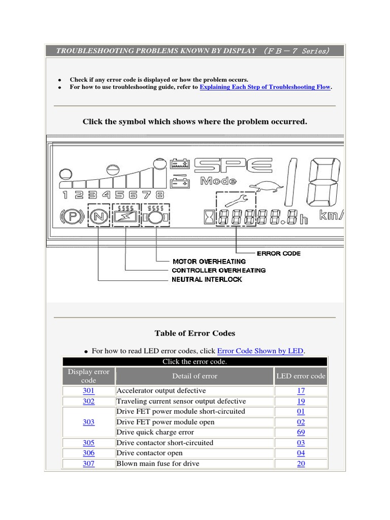 Tcm Series 7 Sensor Components