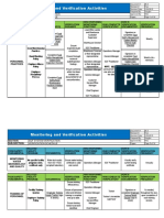 Monitoring and Verification Activities: Section: Sub-Section