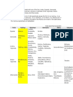 Upanishads Associated With One of The Four Vedas