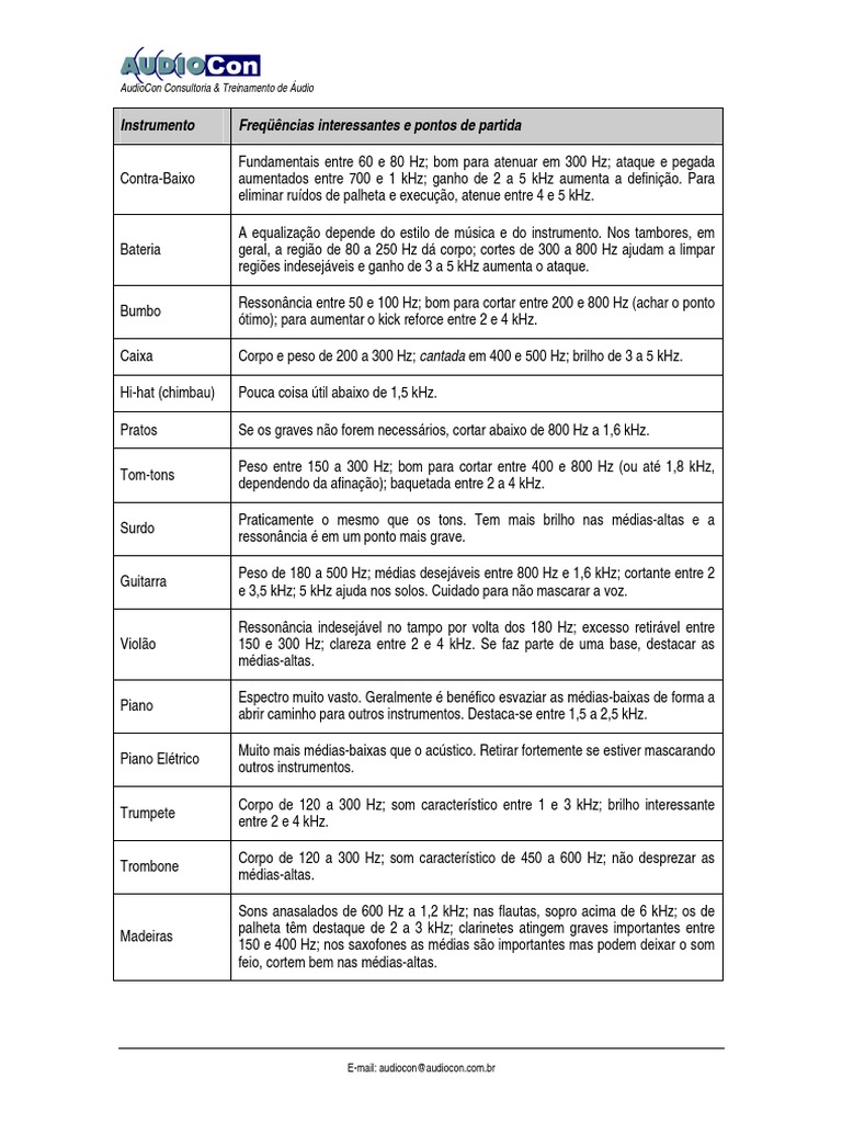 Planilhas de Instruções a Seguir | Storyboard That, image size:768x1024