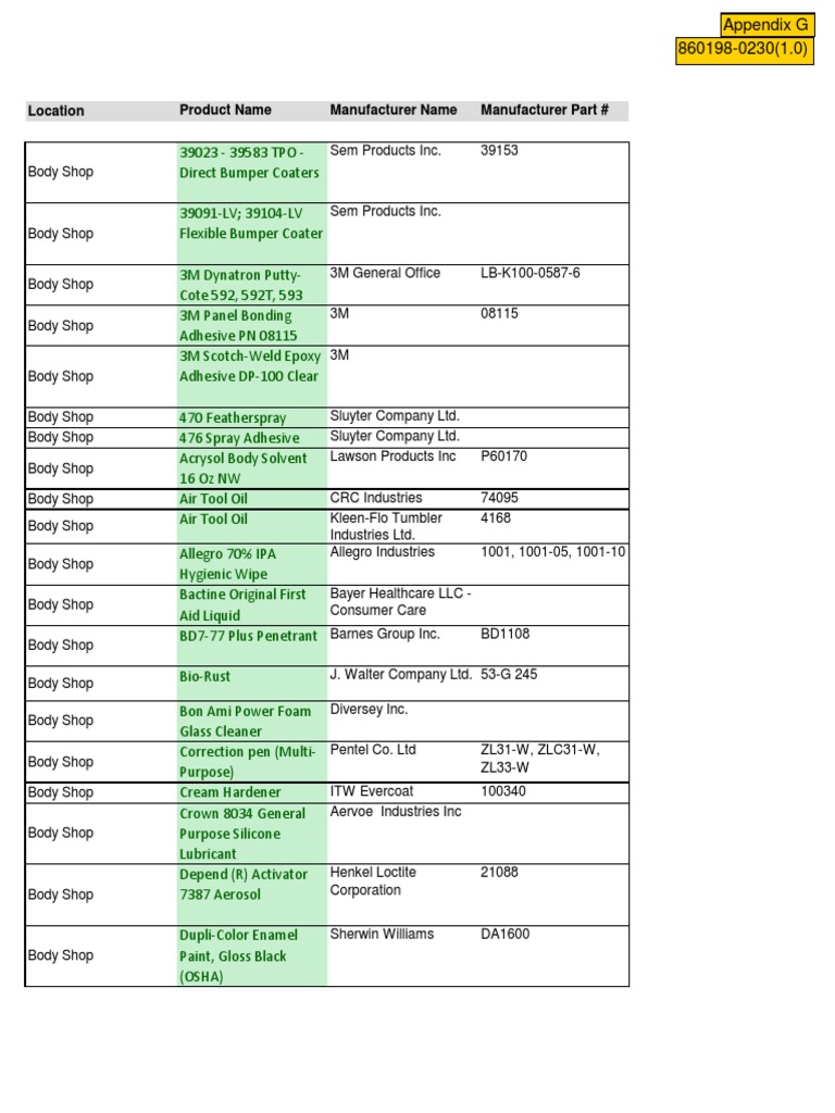 757 16b Appendix G Material Safety Data Sheets Pdf Paint Paintings