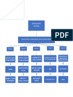 diagrama de flujos