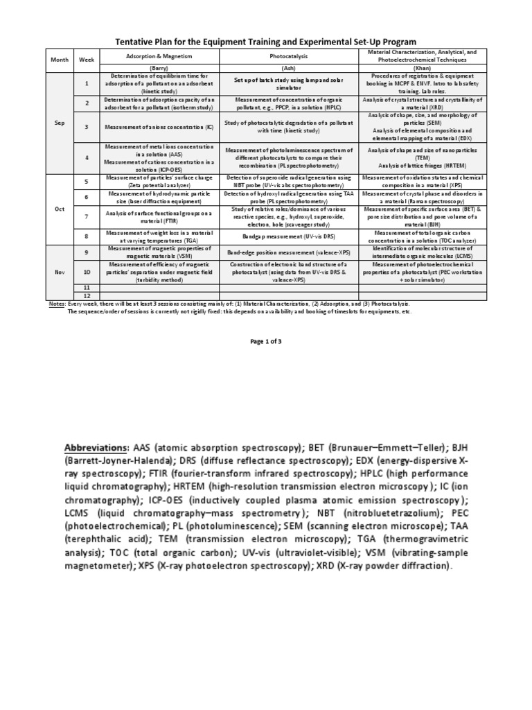 Lab Training for Material Science | PDF | Adsorption | High Performance ...