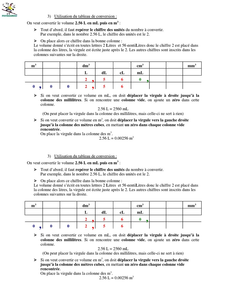 Conversion de 2.56 L en mL et m3 | PDF | Notation | Lexicologie