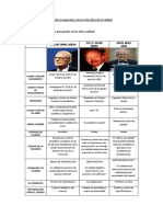 Cuadro Comparativo de las Filosofías de la Calidad