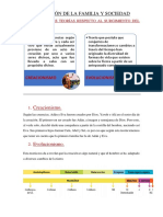 Evolución familia sociedad