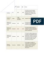 Decretos y Leyes de La Salud Ocupacional en Colombia