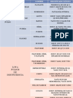 28 Pulsos Tabla PDF