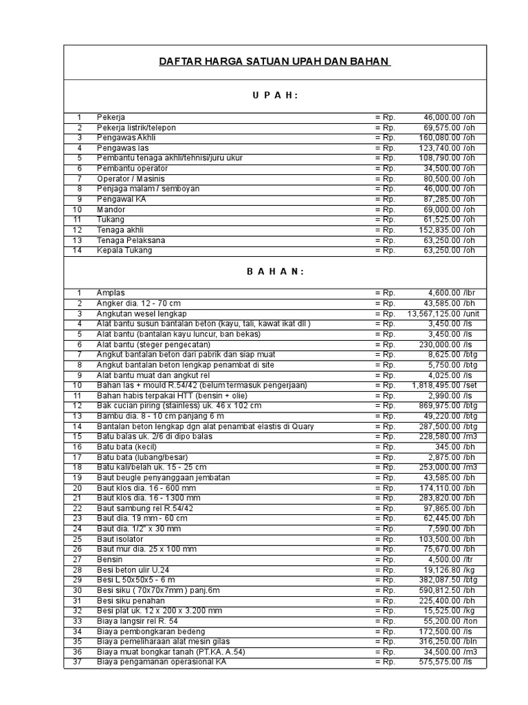 Daftar Harga Upah dan Bahan Konstruksi | PDF