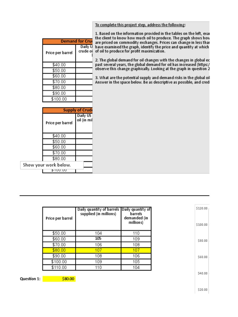 Crude Oil Supply and Demand Analysis | PDF | Price Elasticity Of Demand ...
