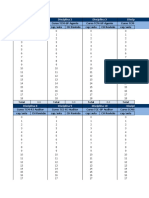 Controle de Revisão de Estudos