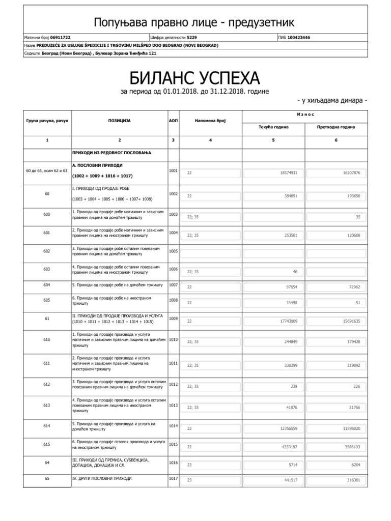 Bilans Uspeha | PDF
