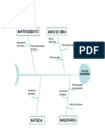 Diagrama de Ishikawa