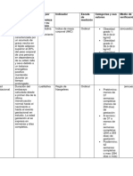 Variables Metodologia DMG Metodo