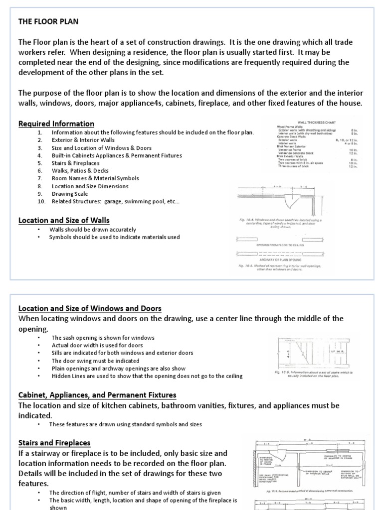 Arch II-7-lesson-THE FLOOR PLAN PDF | PDF | Stairs | Door