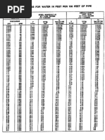 Friction_Loss in Pipe Table