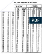 Friction - Loss in Pipe Table