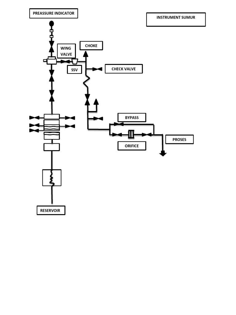 Instrument Sumur | PDF
