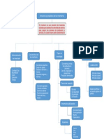 Mapa Conceptual funciones y propositos de los inventarios.docx