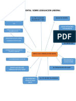 Mapa Mental Sobre Legislacion Laboral