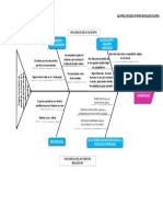 Diagrama de Ishikawa-Antecedentes Históricos Del Aprendizaje - Julissa Rosales Lezama