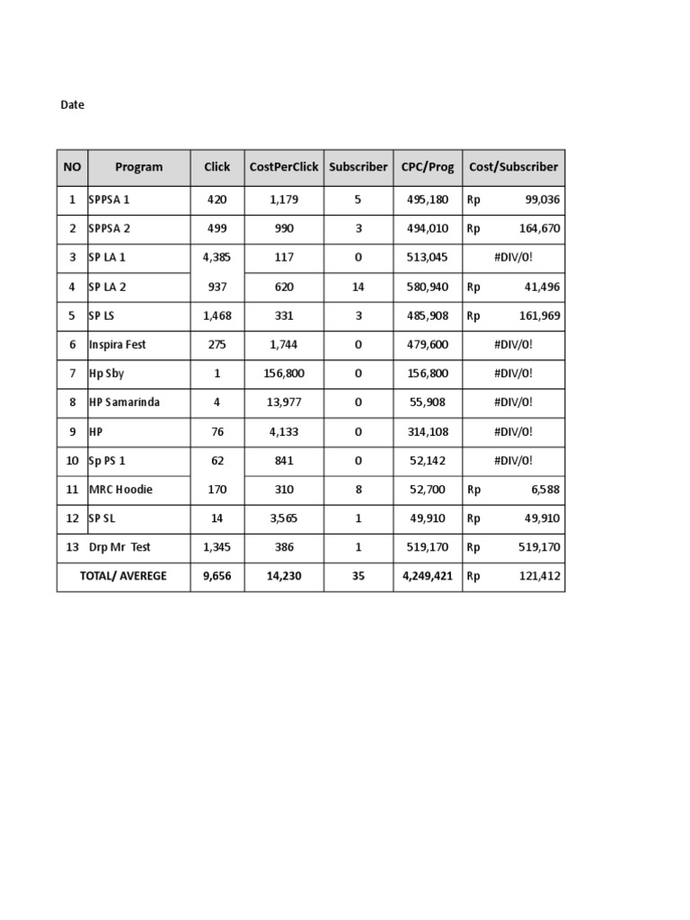 SPPSA Program Performance Analysis | PDF