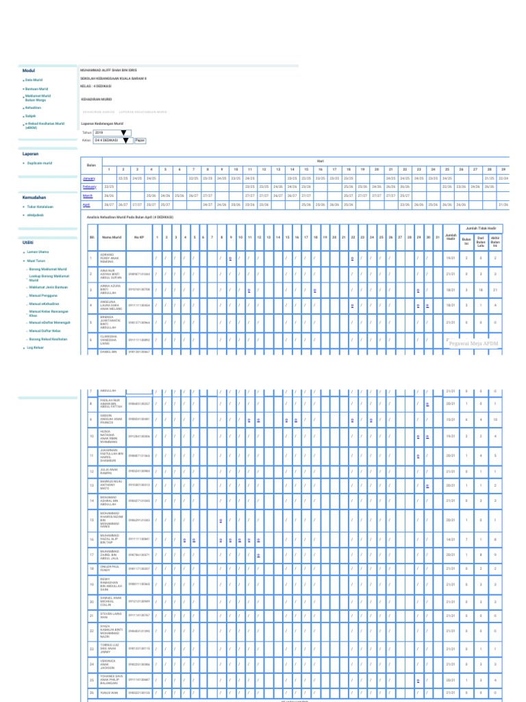 Modul: 2019 D4 4 Dedikasi Papar | PDF | Business