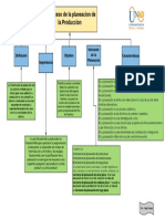 Gestion de Operaciones