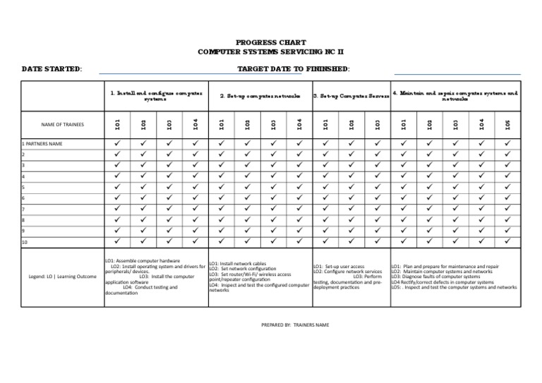 Progress Chart Computer Systems Servicing NC Ii Date Started: Target ...