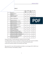 ISI Admission Category Wise Number of Seats 2019