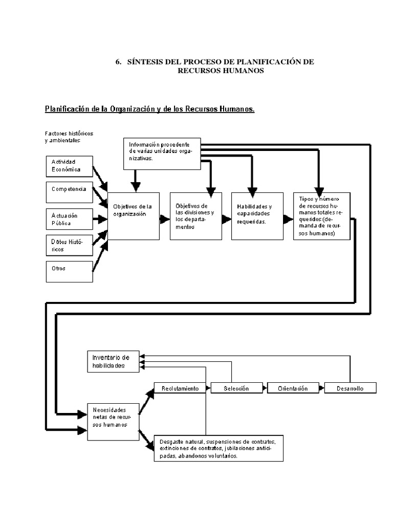 Mapa Conceptual de Recursos Humanos | PDF | Gestión de recursos humanos ...