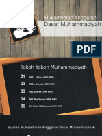 Mukaddimah Anggaran: Dasar Muhammadiyah
