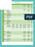 Rubrica Evaluacion