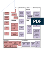 Bisnis Model Canvas