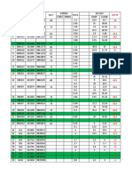 Core Data Elevation Logs