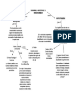 Mapa Conceptual