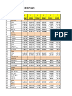 SEPTEMBER 2019 PROJECTED BRANCH REVENUE REPORT