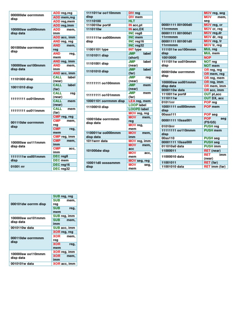 OPCODE Formats | PDF