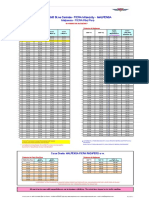 Mil2dmxp PDF