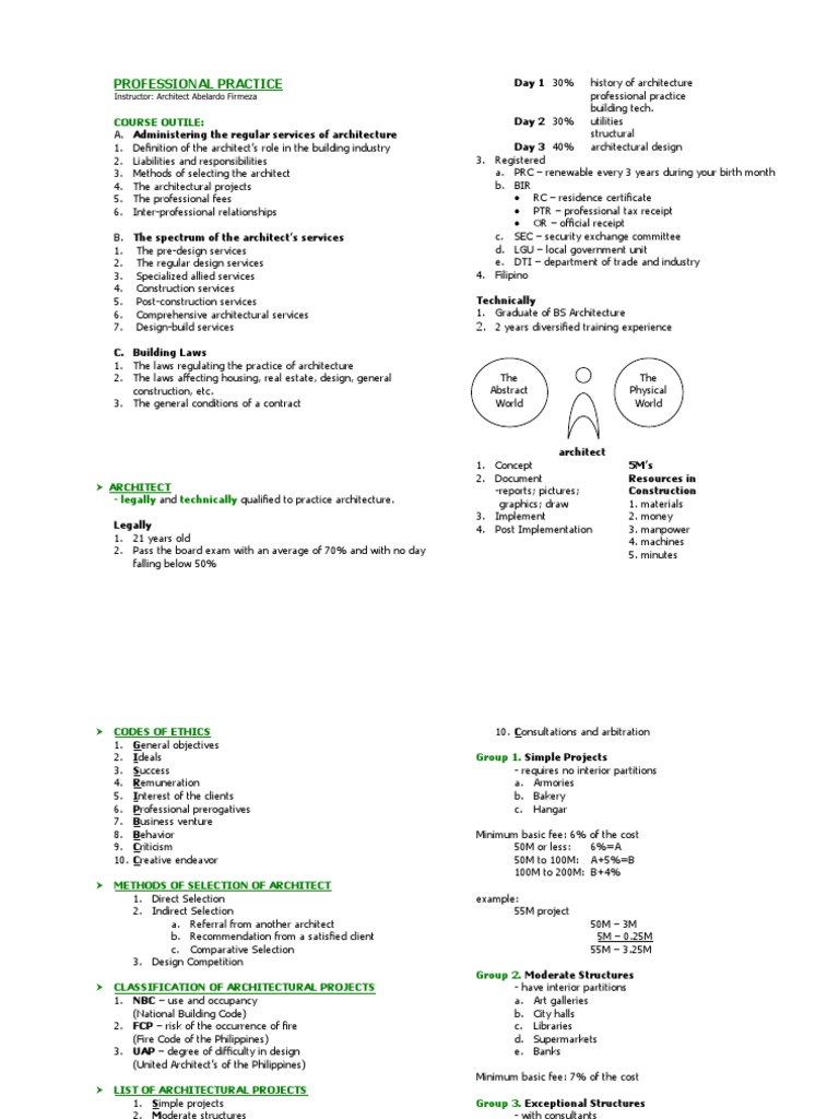 Professional Practice: Course Outile | PDF | Architect | Economic Sectors