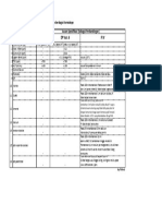 Perbandingan Spesifikasi Air Murni USP, EP, dan FI