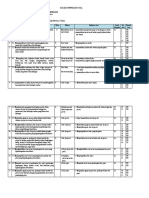 Kisi-Kisi Soal Bhs. Indonesia (K-13) .Docx - Google Dokumen PDF